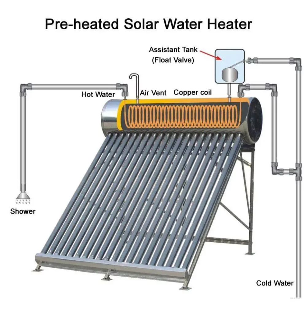 Solar Water Heater Diagram