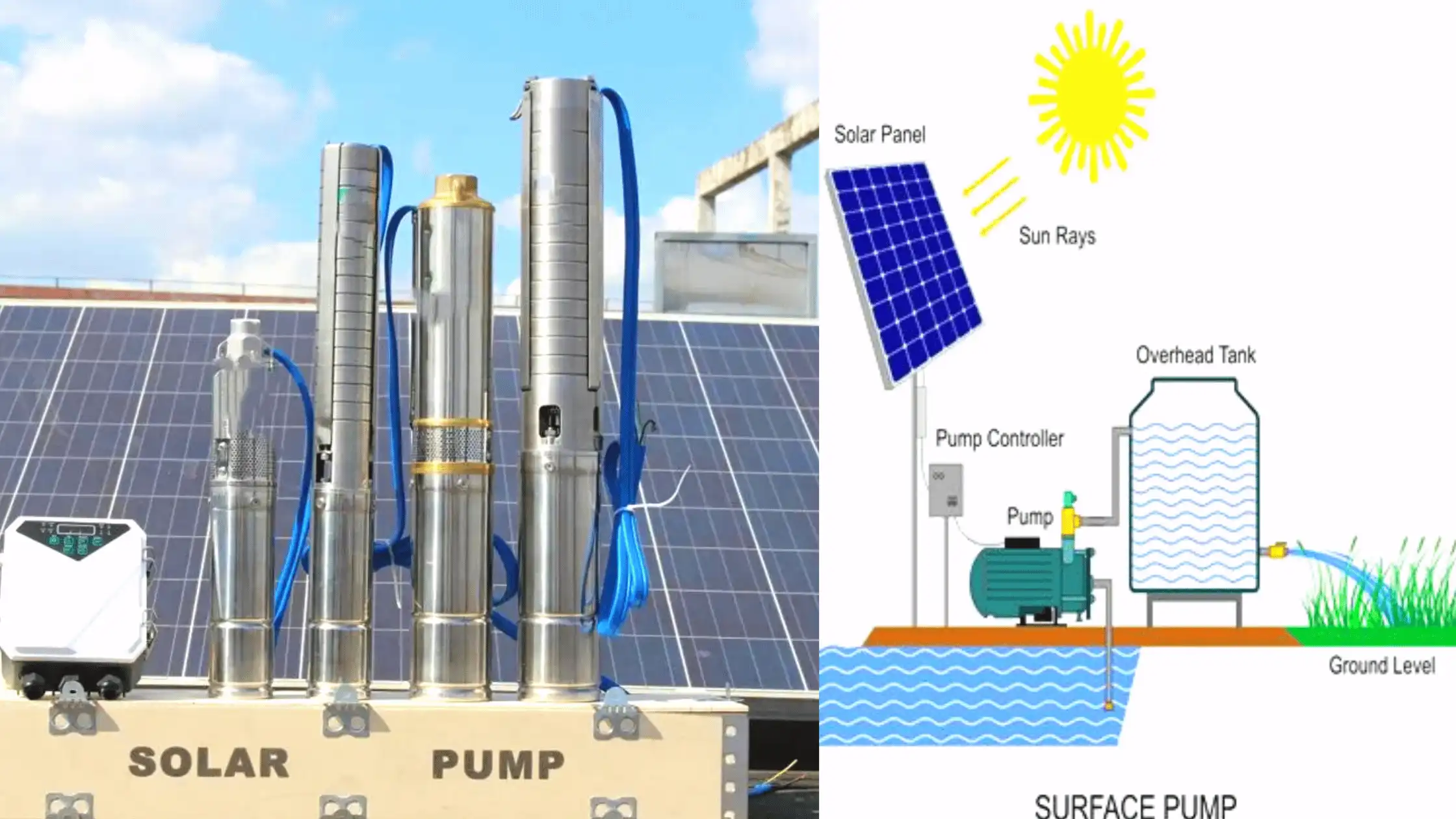 Solar Water Pumps Uganda