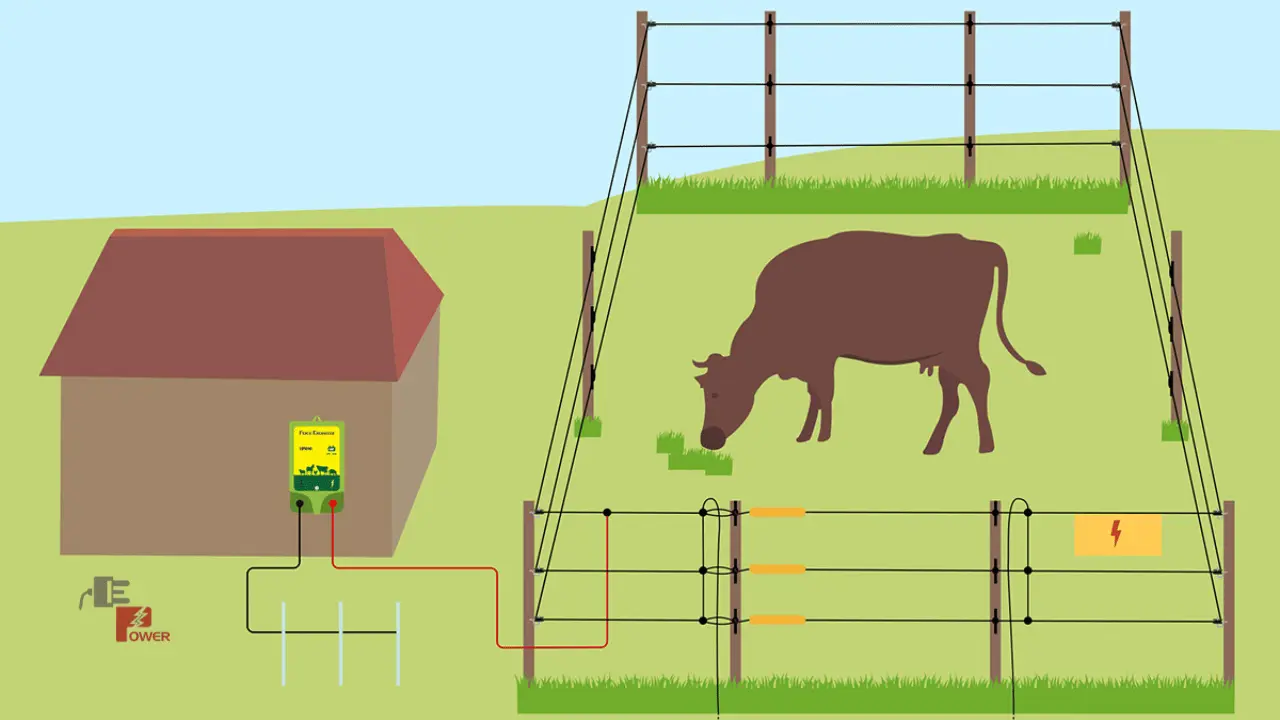Photo of Electric Fence For Cattle in Uganda